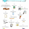 Achtsamkeit zuhause und in der Schule (Download, 62 Seiten) - Image 3