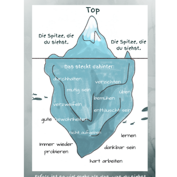 Die Spitze des Eisbergs